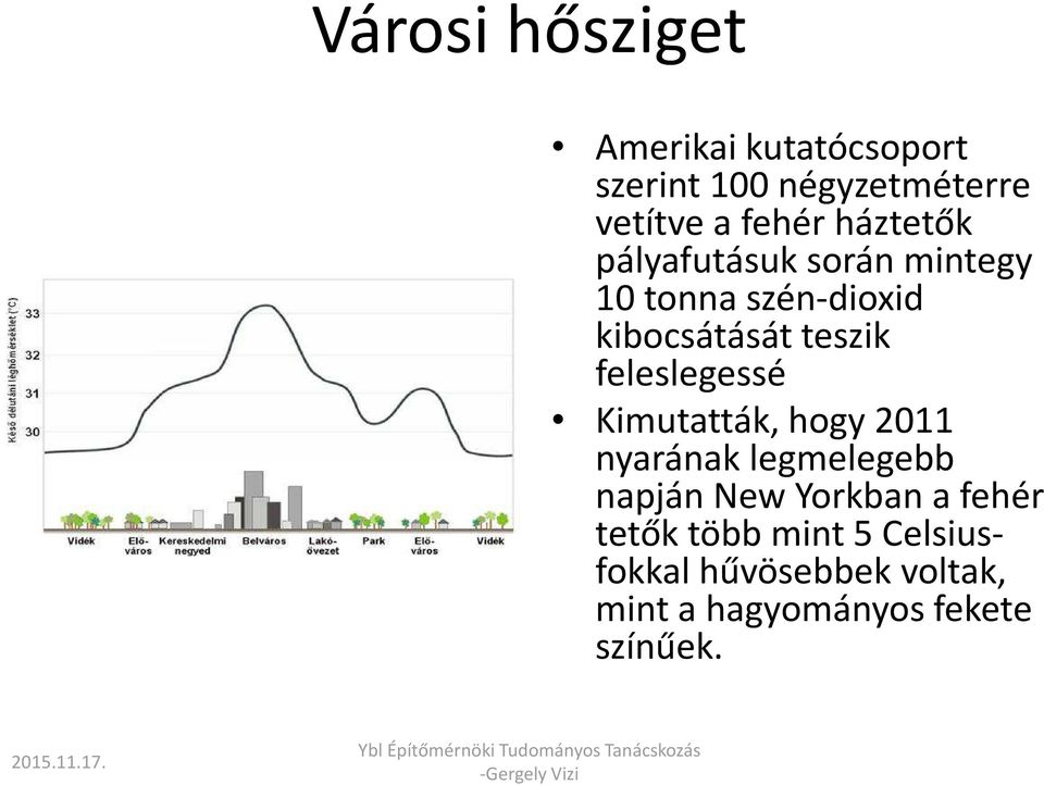 feleslegessé Kimutatták, hogy 2011 nyarának legmelegebb napján New Yorkban a