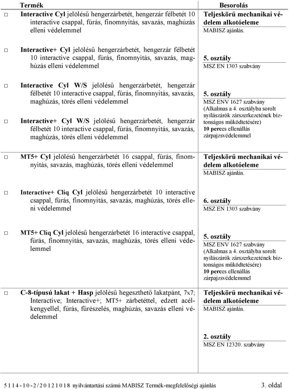 törés Interactive+ Cyl W/S jelölésű hengerzárbetét, hengerzár félbetét 10 interactive csappal, fúrás, finomnyitás, savazás, maghúzás, törés (Alkalmas a 4.