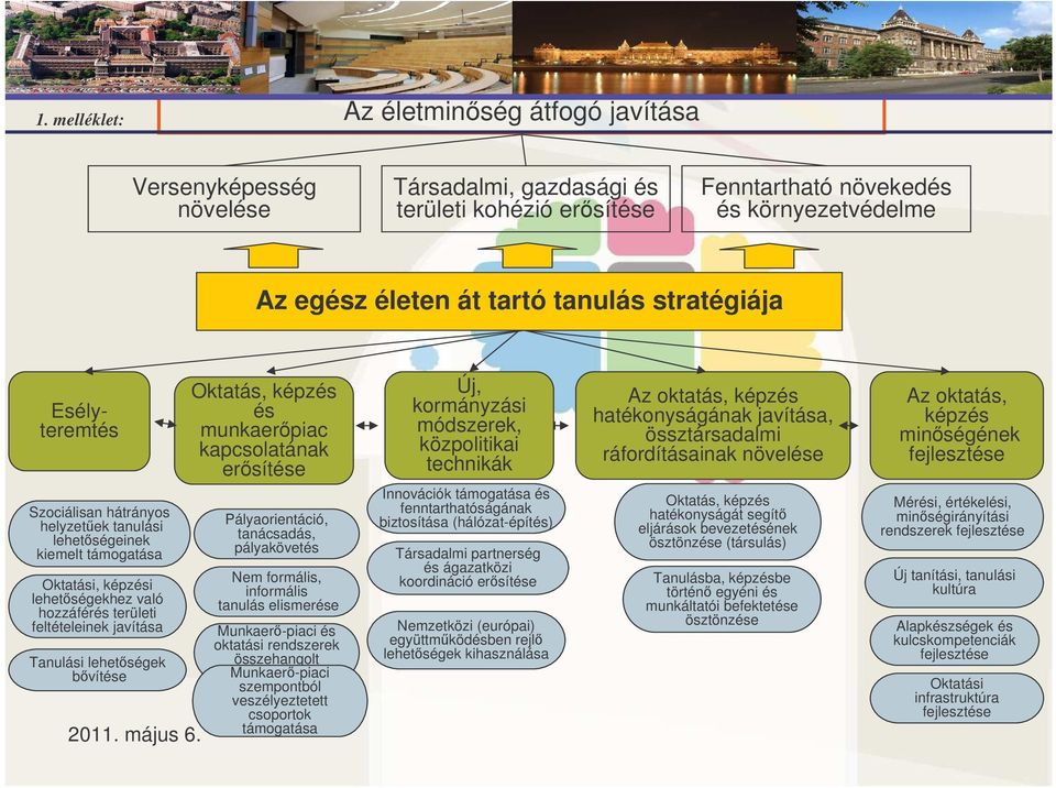 bvítése Oktatás, képzés és munkaerpiac kapcsolatának ersítése Pályaorientáció, tanácsadás, pályakövetés Nem formális, informális tanulás elismerése Munkaer-piaci és oktatási rendszerek összehangolt