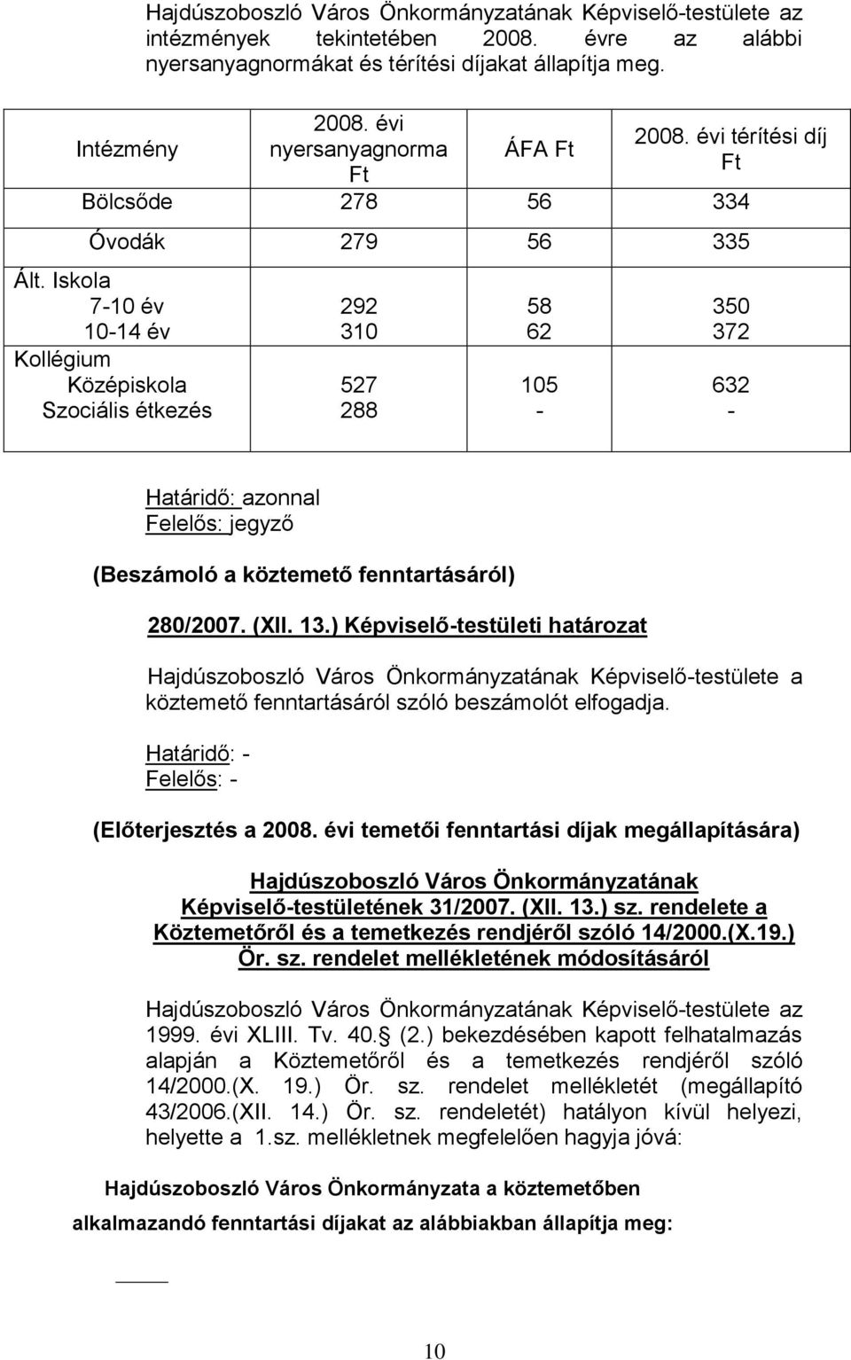 Iskola 7-10 év 10-14 év Kollégium Középiskola Szociális étkezés 292 310 527 288 58 62 105-350 372 632 - Határidő: azonnal Felelős: jegyző (Beszámoló a köztemető fenntartásáról) 280/2007. (XII. 13.