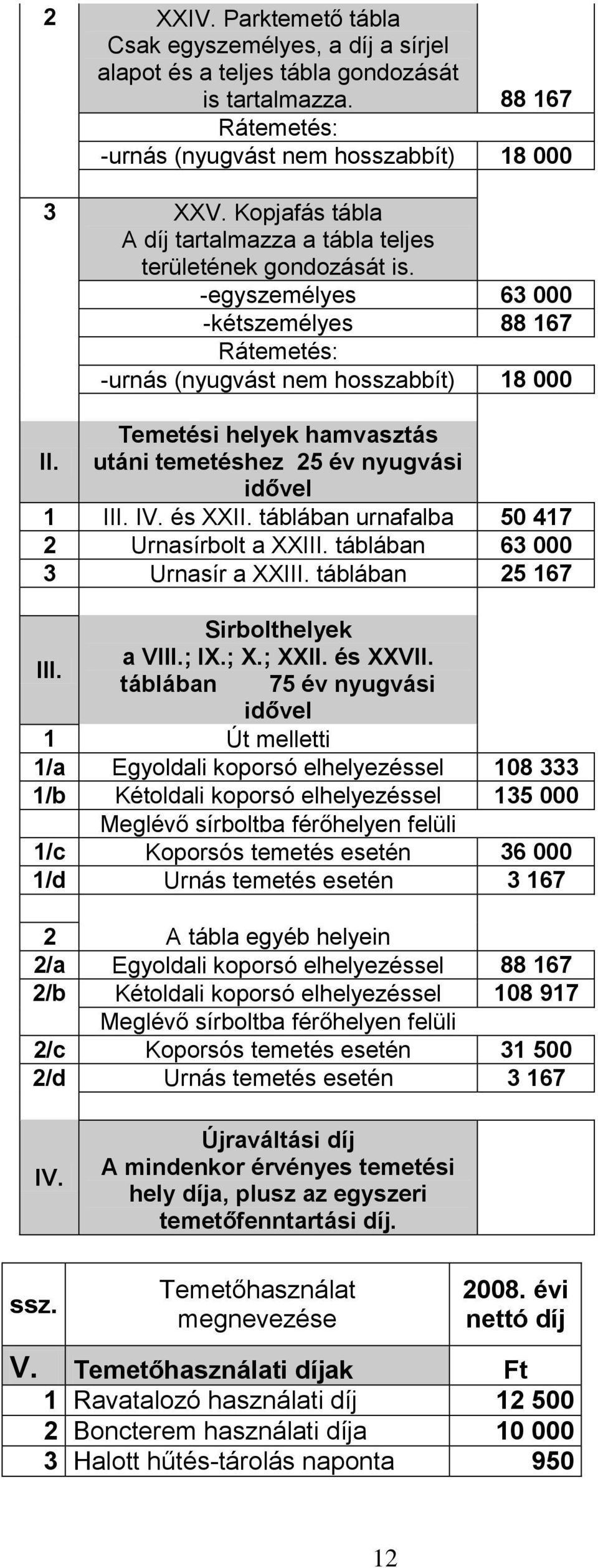 utáni temetéshez 25 év nyugvási idővel 1 III. IV. és XXII. táblában urnafalba 50 417 2 Urnasírbolt a XXIII. táblában 63 000 3 Urnasír a XXIII. táblában 25 167 Sirbolthelyek III. a VIII.; IX.; X.