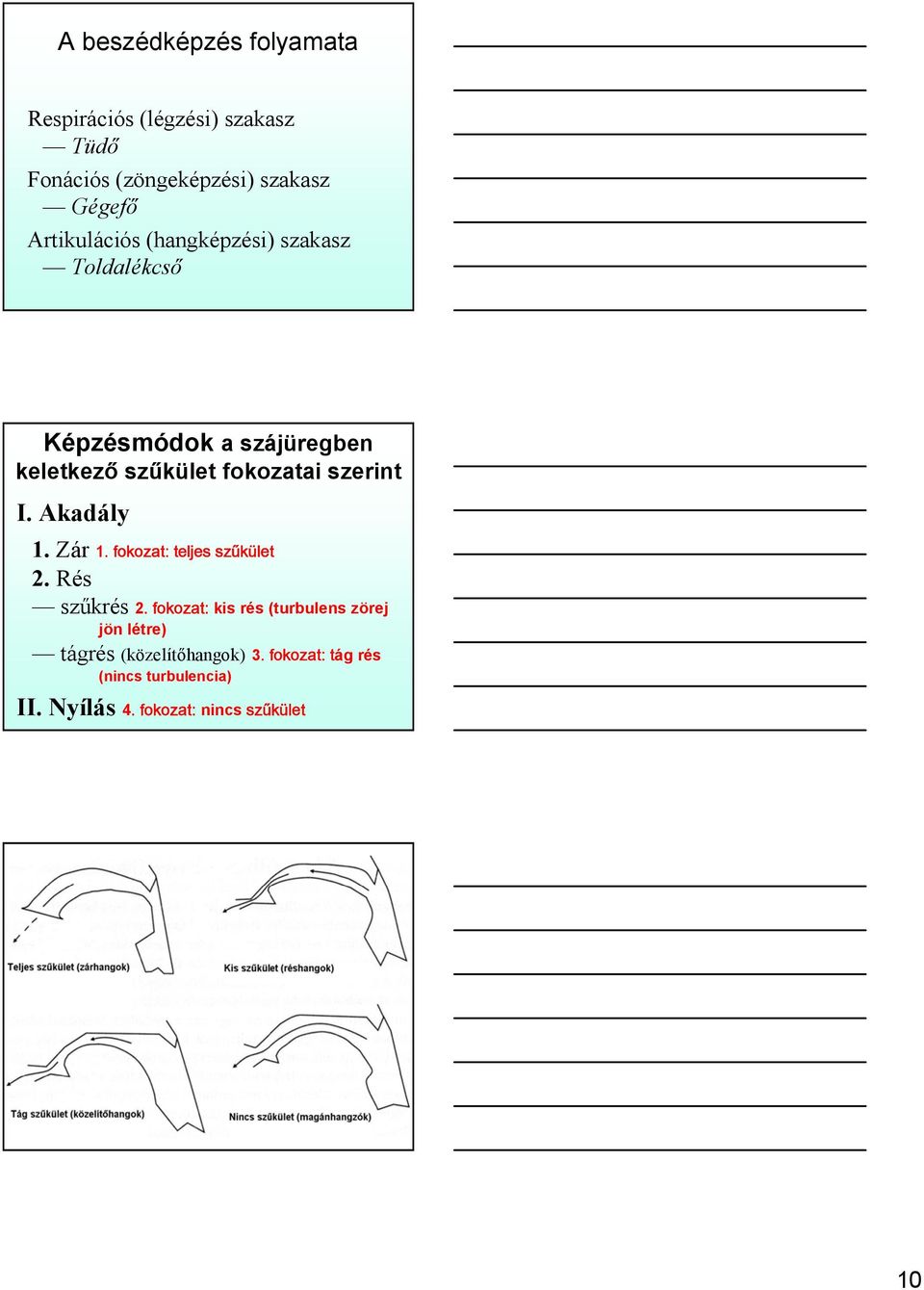 szerint I. Akadály 1. Zár 1. fokozat: teljes szűkület 2. Rés szűkrés 2.