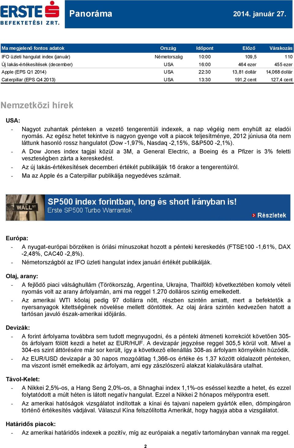 eladói nyomás. Az egész hetet tekintve is nagyon gyenge volt a piacok teljesítménye, júniusa óta nem láttunk hasonló rossz hangulatot (Dow -1,97%, Nasdaq -2,15%, S&P5-2,1%).