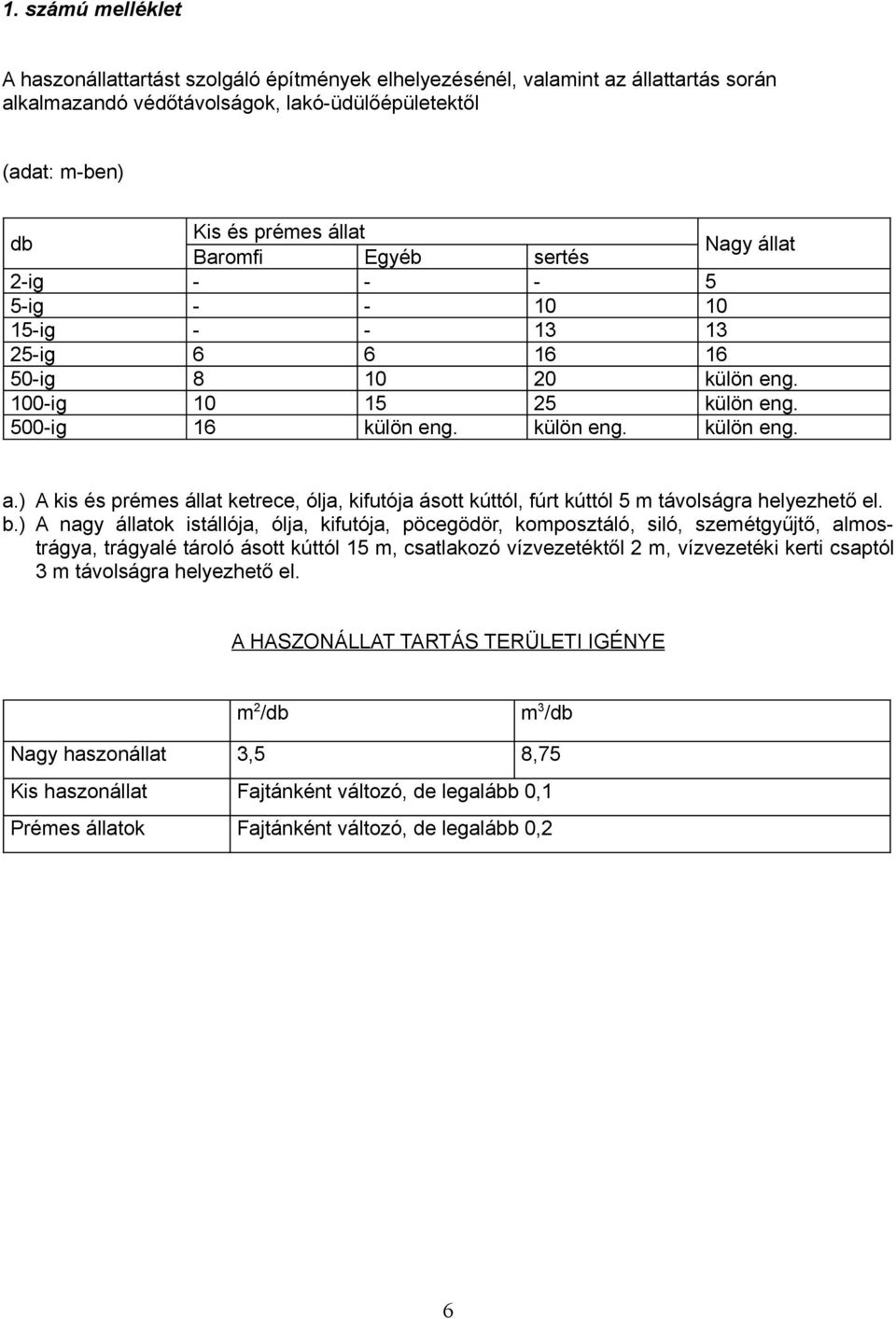 ) A kis és prémes állat ketrece, ólja, kifutója ásott kúttól, fúrt kúttól 5 m távolságra helyezhető el. b.