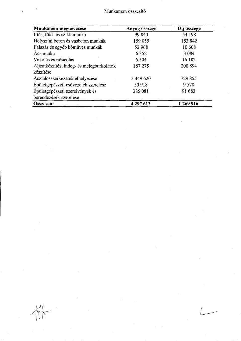 Asztalosszerkezetek elhelyezése Épületgépészeti csővezeték szerelése Épületgépészeti szerelvények és berendezések szerelése