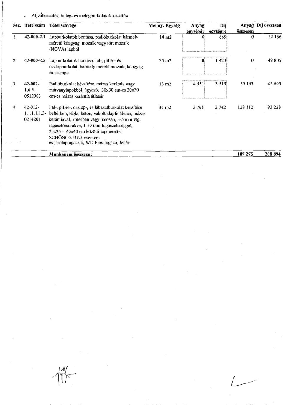 2 Lapburkolatok bontása, fal-, pillér-és 35 m2 0 1 423 0 49 805 oszlopburkolat, bármely méretű mozaik, kőagyag és csempe 3 42-002- Padlóburkolat készítése, mázas kerámia vagy 13 m2 4 551 3 515 59 163