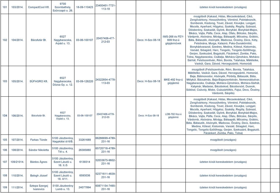 Kisdorog, Tevel, Závod, Kisvejke, Lengyel, Mucsfa, Aparhant, Hőgyész, Szakály, Regöly, Szárazd, Diósberény, Szakadát, Gyönk, Bonyhád, Bonyhád-Majos, Bikács, Vajta, Pálfa, Cece, Alap, Ófalu, Bölcske,