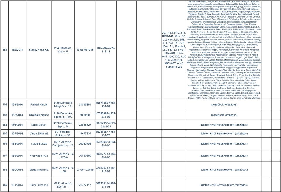 frsz-ú gépjárművek mozgóbolt (Abaliget, Adorjás, Ág, Alsómocsolád, Alsónána, Alsónyék, Aparhant, Apátvarasd, Aranyosgadány, Áta, Babarc, Babarcszőlős, Baja, Bakóca, Bakonya, Baksa, Bár,
