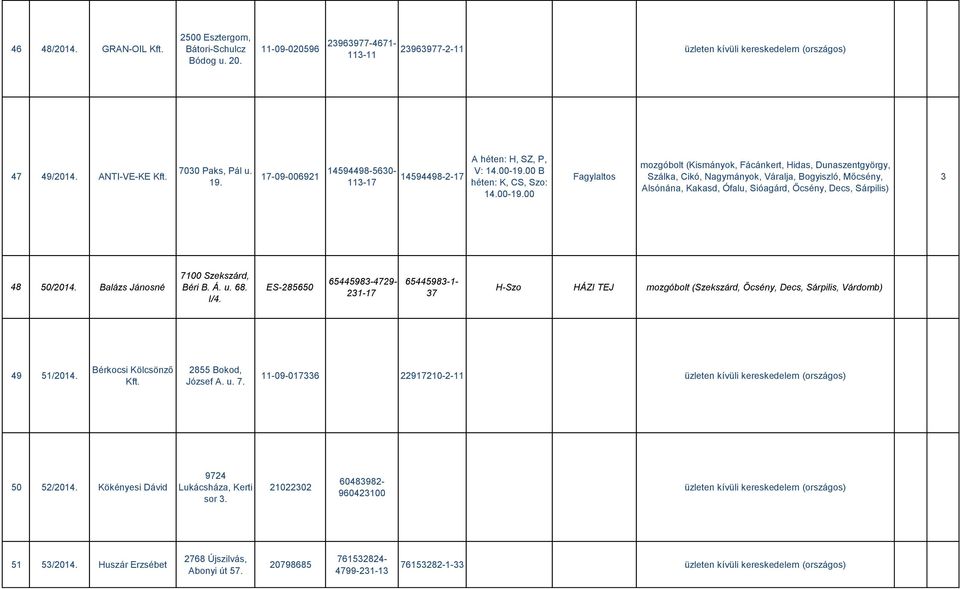00 B héten: K, CS, Szo: 14.00-19.