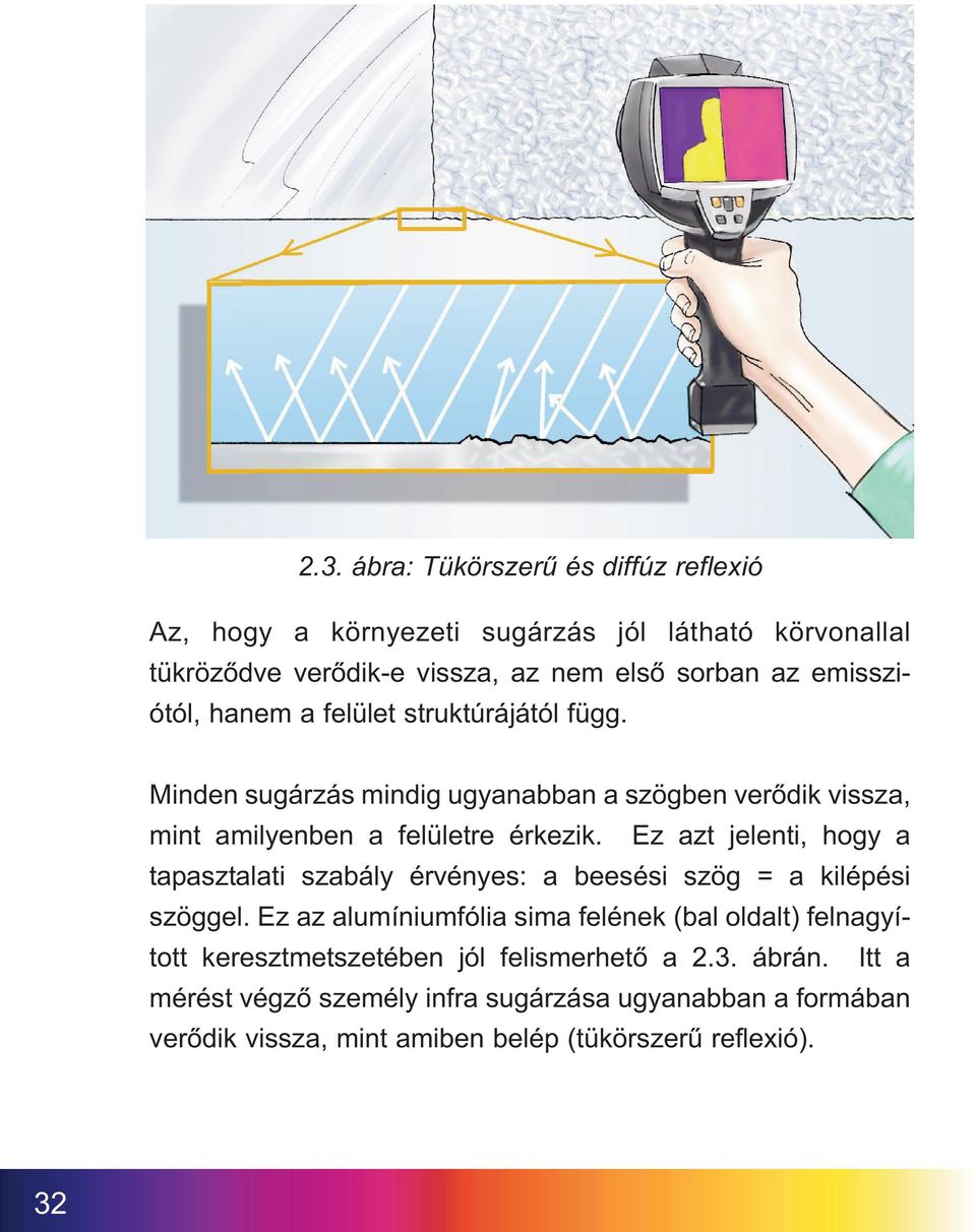 Ez azt jelenti, hogy a tapasztalati szabály érvényes: a beesési szög = a kilépési szöggel.