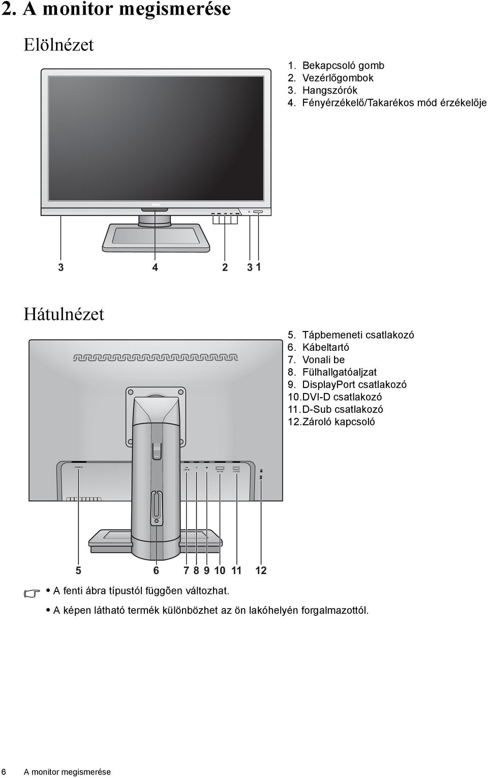 Fülhallgatóaljzat 9. DisplayPort csatlakozó 10.DVI-D csatlakozó 11.D-Sub csatlakozó 12.