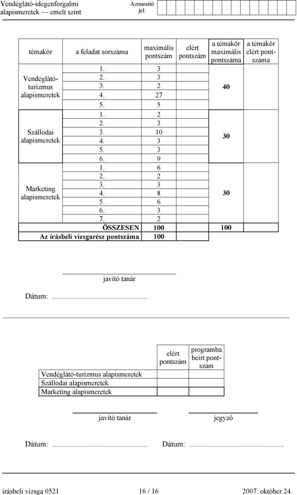 2 ÖSSZESEN 100 100 Az írásbeli vizsgarész pontszáma 100 40 30 30 javító tanár Dátum:.