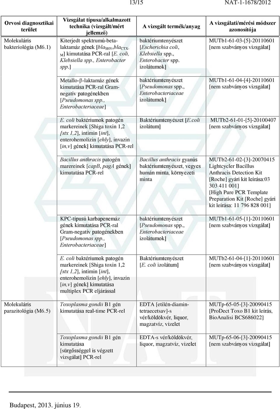 , Enterobacteriaceae] baktériumtenyészet [Pseudomonas spp., Enterobacteriaceae izolátumok] MUTb1-61-04-[4]- E.