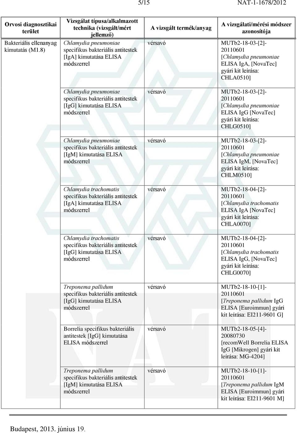 [Chlamydia pneumoniae ELISA IgG [NovaTec] gyári kit leírása: CHLG0510] Chlamydia pneumoniae [IgM] kimutatása ELISA MUTb2-18-03-[2]- [Chlamydia pneumoniae ELISA IgM, [NovaTec] gyári kit leírása: