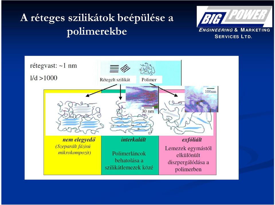 beépülése
