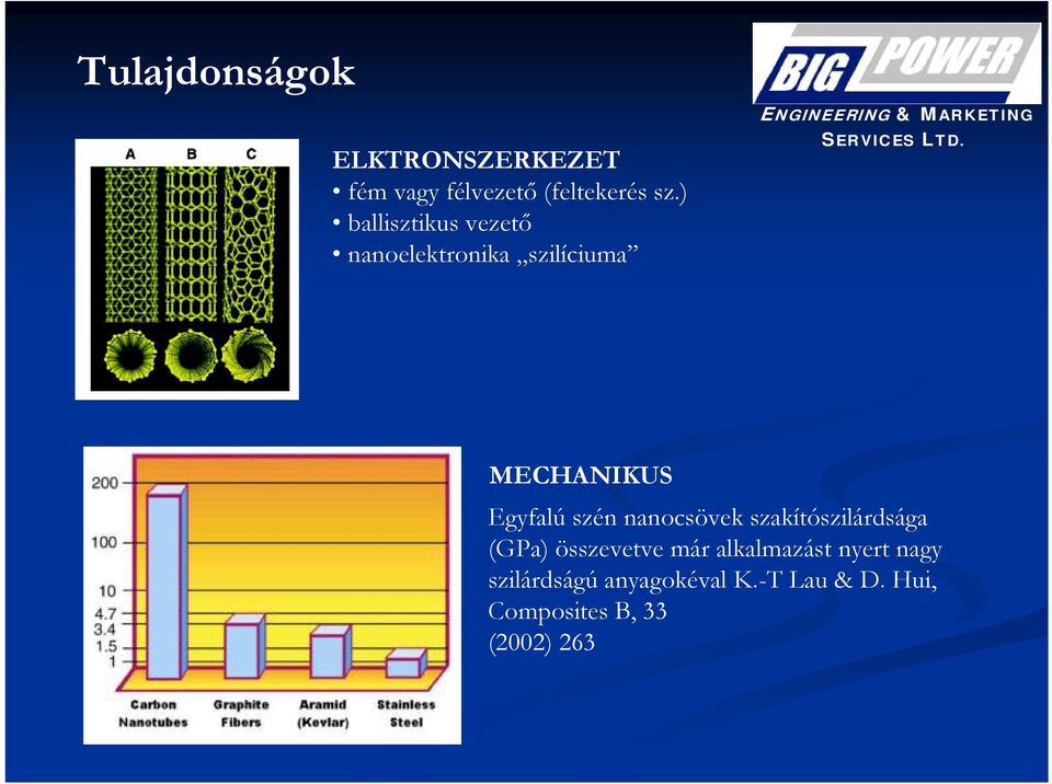 szén nanocsövek szakítószilárdsága (GPa) összevetve már alkalmazást