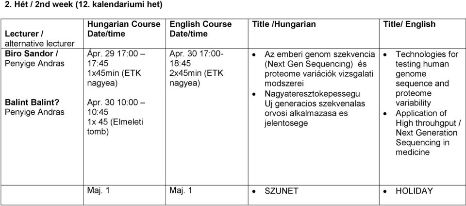 30 17:00-18:45 Az emberi genom szekvencia (Next Gen Sequencing) és proteome variációk vizsgalati modszerei Nagyateresztokepessegu