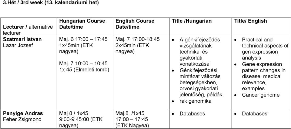 betegségekben, orvosi gyakorlati jelentőség, példák, rak genomika Practical and technical aspects of gen expression