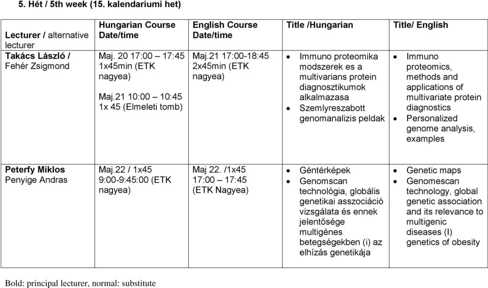 of multivariate protein diagnostics Personalized genome analysis, examples Peterfy Miklos Maj.22 / 1x45 Maj 22.