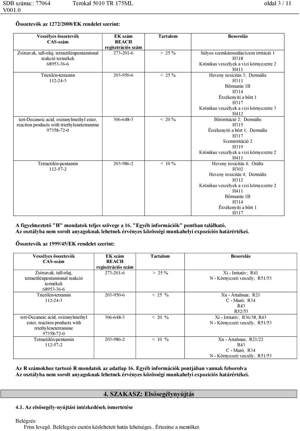 szemkárosodás/szem irritáció 1 H318 Krónikus veszélyek a vizi környezetre 2 H411 203-950-6 < 25 % Heveny toxicitás 3; Dermális H311 Bőrmarás 1B H314 Érzékenyíti a bőrt 1 H317 Krónikus veszélyek a
