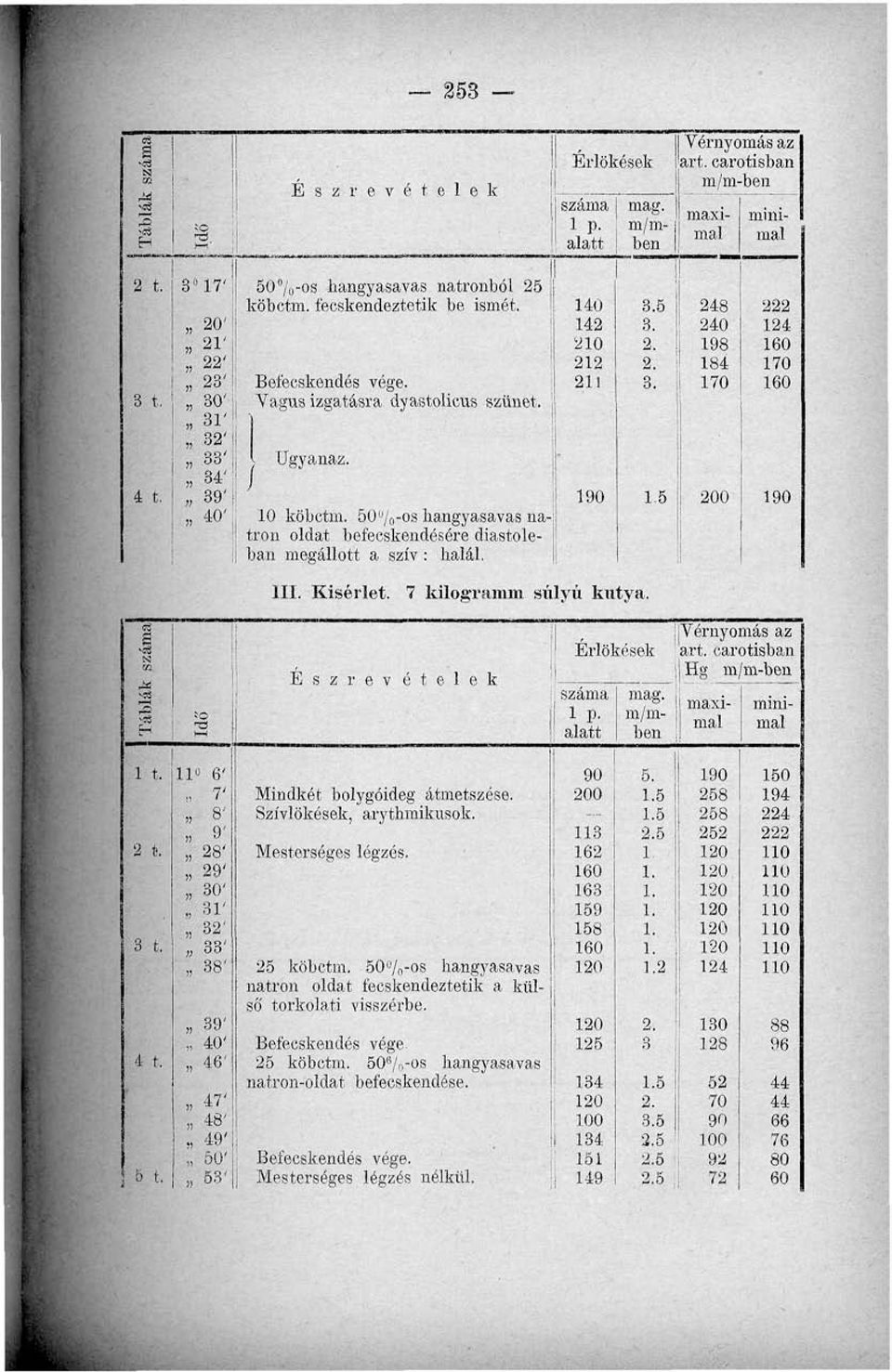 carotisban m/m-ben mag. m/mben maximai 28 20 98 8 200 mini- i mai 222 2 60 60 «m M 5 t. 2 i t. t. í i \ o t. " 6', 7' 8' 9' 28' 29' > 0' ' 2' o ' 8' 9' 0' 6' 7' i, 8' 9' 50' 5' III. Kísérlet.