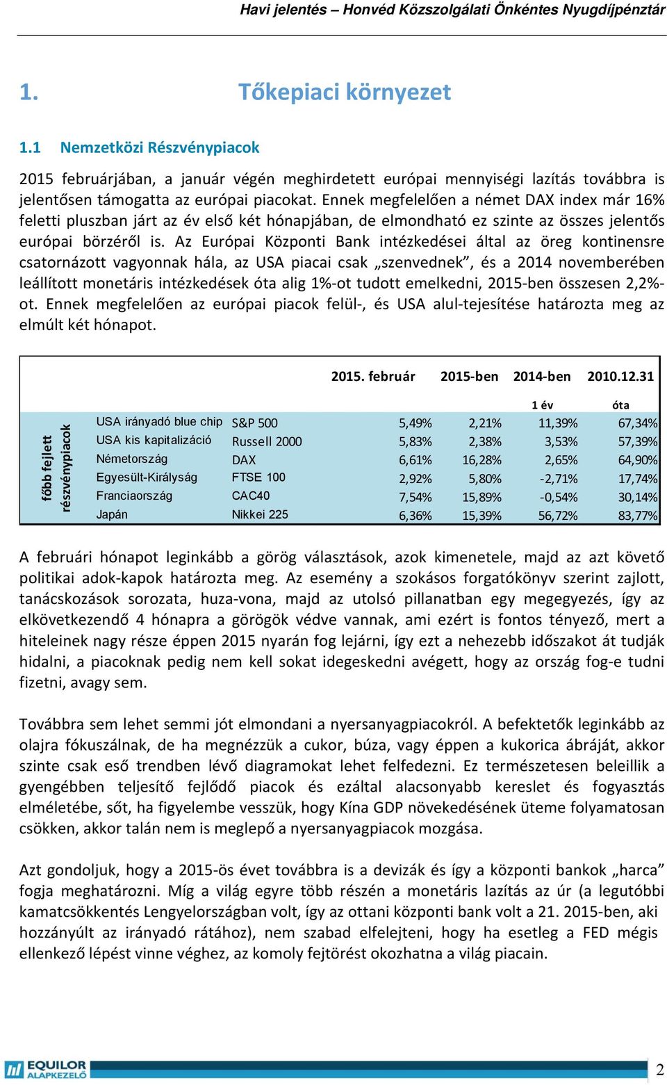 Az Európai Központi Bank intézkedései által az öreg kontinensre csatornázott vagyonnak hála, az USA piacai csak szenvednek, és a 2014 novemberében leállított monetáris intézkedések óta alig 1% ot