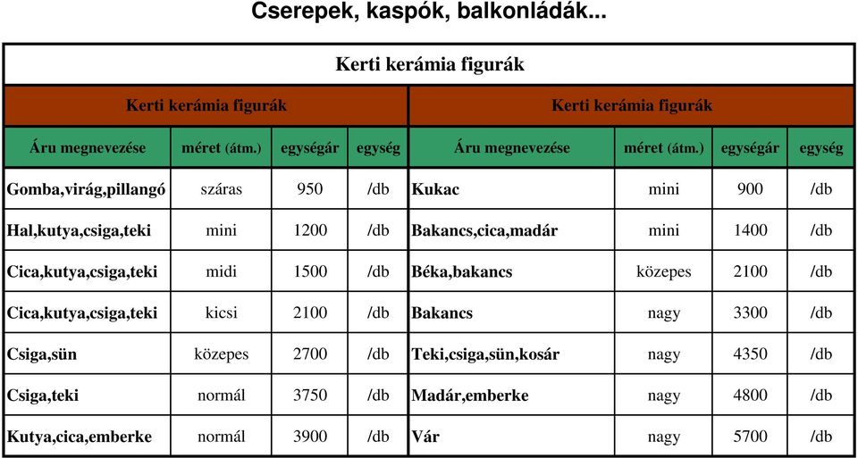 közepes 2100 /db Cica,kutya,csiga,teki kicsi 2100 /db Bakancs nagy 3300 /db Csiga,sün közepes 2700 /db