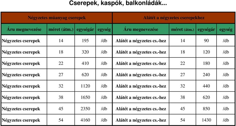 -hez 22 180 /db Négyzetes cserepek 27 620 /db Alátét a négyzetes cs.-hez 27 240 /db Négyzetes cserepek 32 1120 /db Alátét a négyzetes cs.