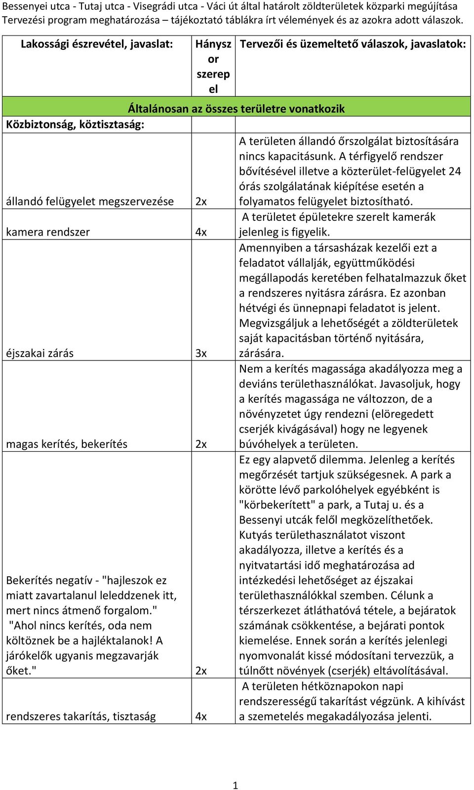 A térfigyelő rendszer bővítésével illetve a közterület-felügyelet 24 órás szolgálatának kiépítése esetén a állandó felügyelet megszervezése folyamatos felügyelet biztosítható.