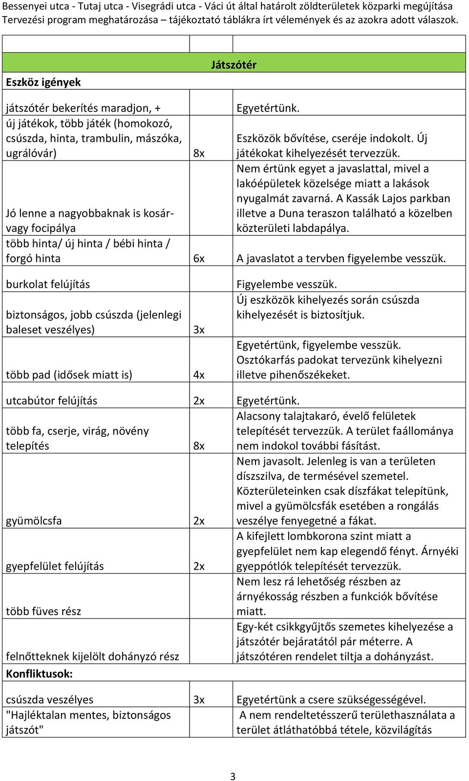 A Kassák Lajos parkban illetve a Duna teraszon található a közelben közterületi labdapálya.