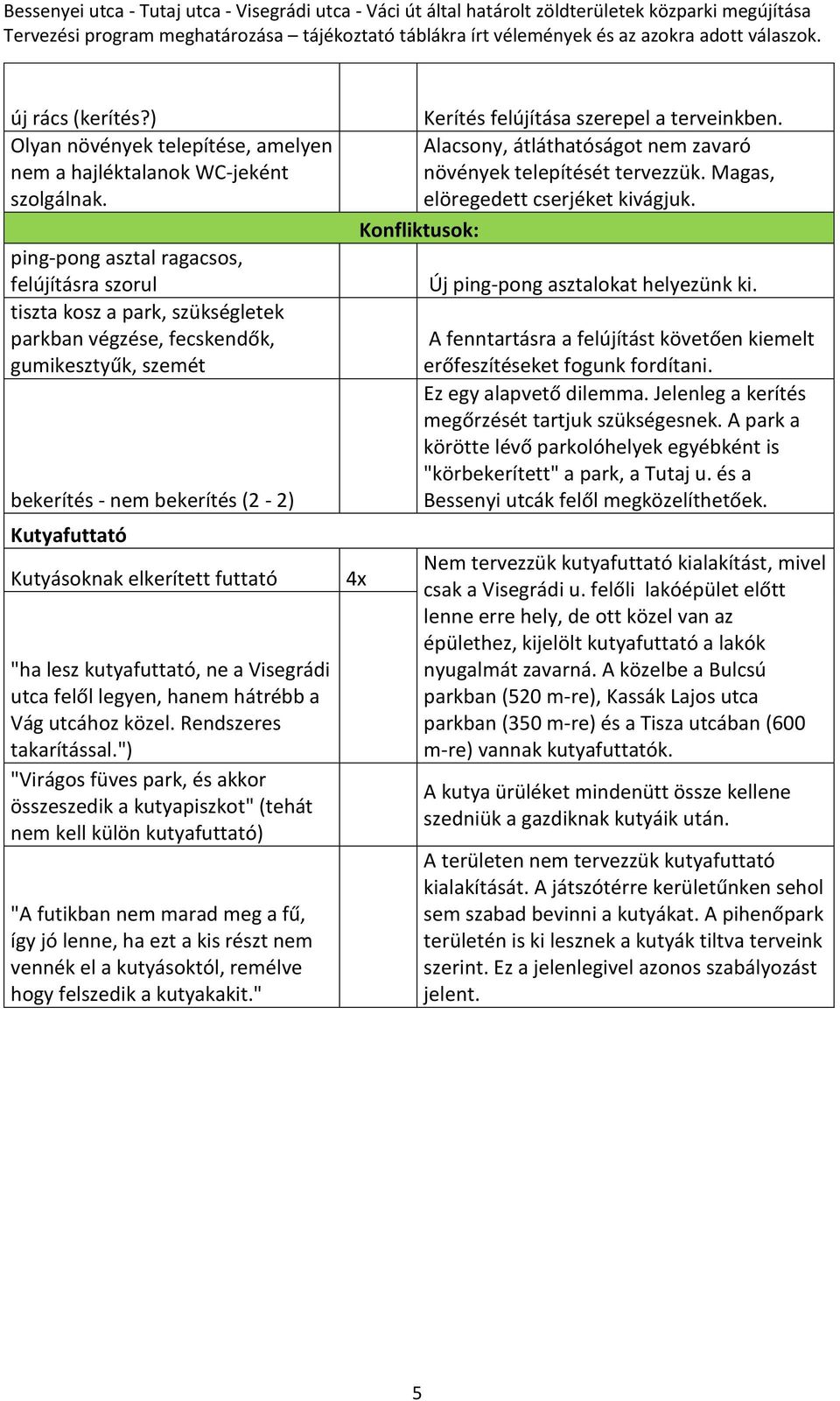 futtató "ha lesz kutyafuttató, ne a Visegrádi utca felől legyen, hanem hátrébb a Vág utcához közel. Rendszeres takarítással.