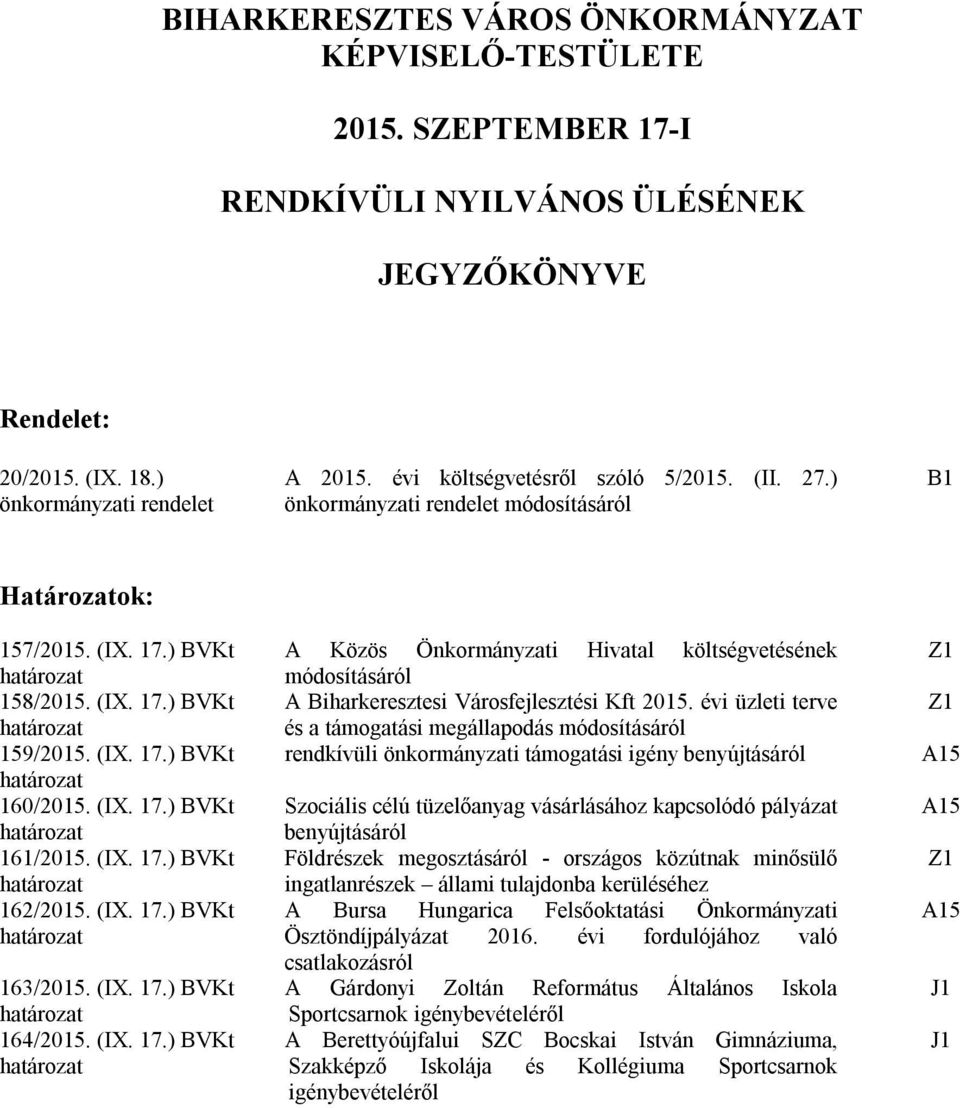 (IX. 17.) BVKt 162/2015. (IX. 17.) BVKt 163/2015. (IX. 17.) BVKt 164/2015. (IX. 17.) BVKt A Közös Önkormányzati Hivatal költségvetésének módosításáról A Biharkeresztesi Városfejlesztési Kft 2015.