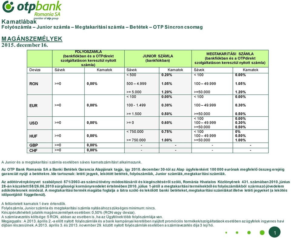 Sávok Kamatok Sávok Kamatok < 500 >=0 0,00% 500 4.999 1.05% 1.05% >= 5.000 1.20% 1.20% >=0 0,00% 10