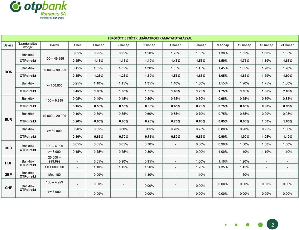 90% 1.90% >= 100.000 0.25% 1.10% 1.15% 1.35% 1.40% 1.50% 1.55% 1.70% 1.75% 1.80% 0.45% 1.30% 1.35% 1.55% 1.60% 1.70% 1.75% 1.90% 1.95% 2.00% 100 9.999 0.05% 0.40% 0.45% 0.55% 0.60% 0.65% 0.75% 0.