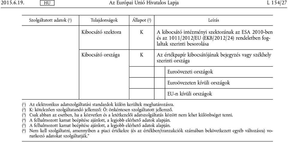 bejegyzés vagy székhely szerinti országa Euroövezeti országok Euroövezeten kívüli országok EU-n kívüli országok ( 1 ) Az elektronikus adatszolgáltatási standardok külön kerültek meghatározásra.