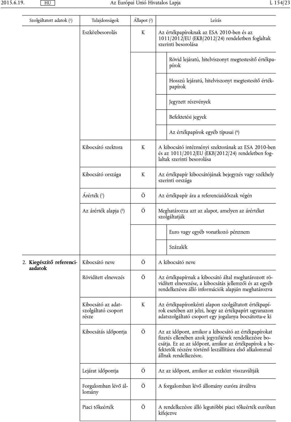 lejáratú, hitelviszonyt megtestesítő értékpapírok Jegyzett részvények Befektetési jegyek Az értékpapírok egyéb típusai ( 6 ) ibocsátó szektora A kibocsátó intézményi szektorának az ESA 2010-ben és az