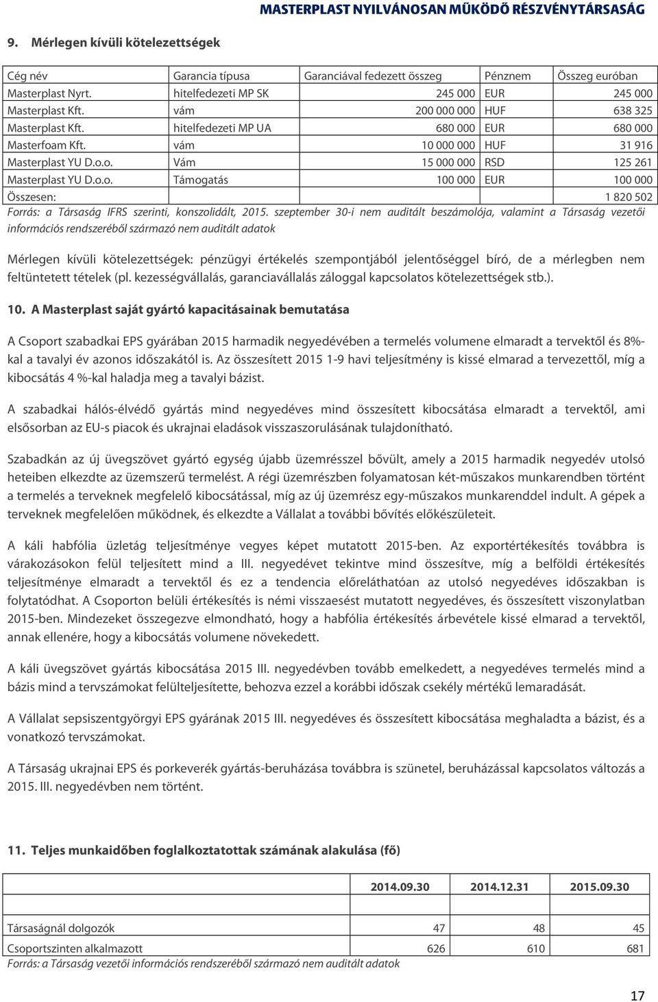 szeptember 30-i nem auditált beszámolója, valamint a Társaság vezetői információs rendszeréből származó nem auditált adatok Mérlegen kívüli kötelezettségek: pénzügyi értékelés szempontjából