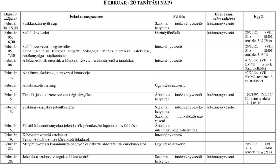 (1) A középiskolák értesítik a központi felvételi eredményéről a tanulókat 47/2013. (VII. 4.) EMMI rendelet 3. Általános iskolások jelentkezési határideje 47/2013. (VII. 4.) Alkalmazotti farsang Ügyintéző szakértő Tanulói jelentkeztetés az érettségi vizsgákra.