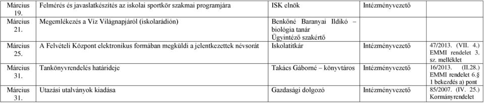 (iskolarádión) Benkőné Baranyai Ildikó biológia tanár Ügyintéző szakértő A Felvételi Központ elektronikus formában megküldi a