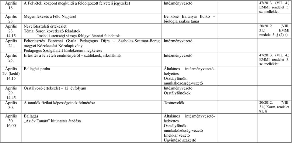 ) Megemlékezés a Föld Napjáról Benkőné Baranyai Ildikó Nevelőtestületi értekezlet Téma: Soron következő feladatok Írásbeli érettségi vizsga felügyelőtanári feladatok Felterjesztés Bereznai Gyula