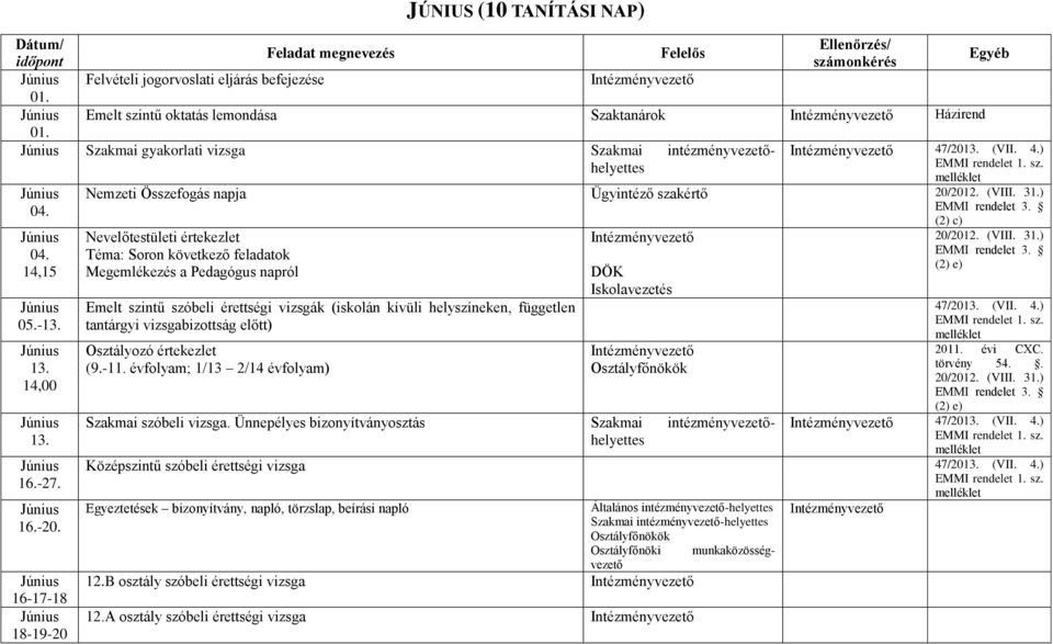 ) Nevelőtestületi értekezlet Téma: Soron következő feladatok Megemlékezés a Pedagógus napról Emelt szintű szóbeli érettségi vizsgák (iskolán kívüli helyszíneken, független tantárgyi vizsgabizottság