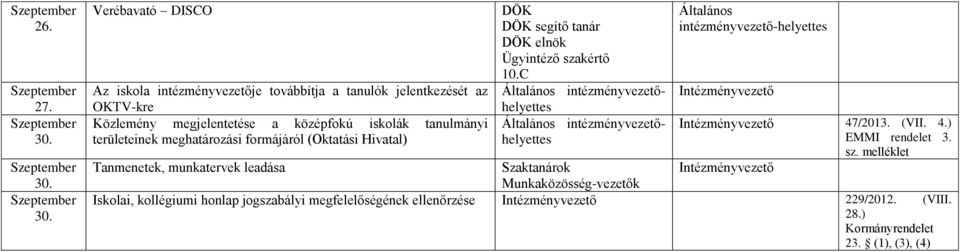 Verébavató DISCO Az iskola intézményvezetője továbbítja a tanulók jelentkezését az OKTV-kre Közlemény megjelentetése a középfokú