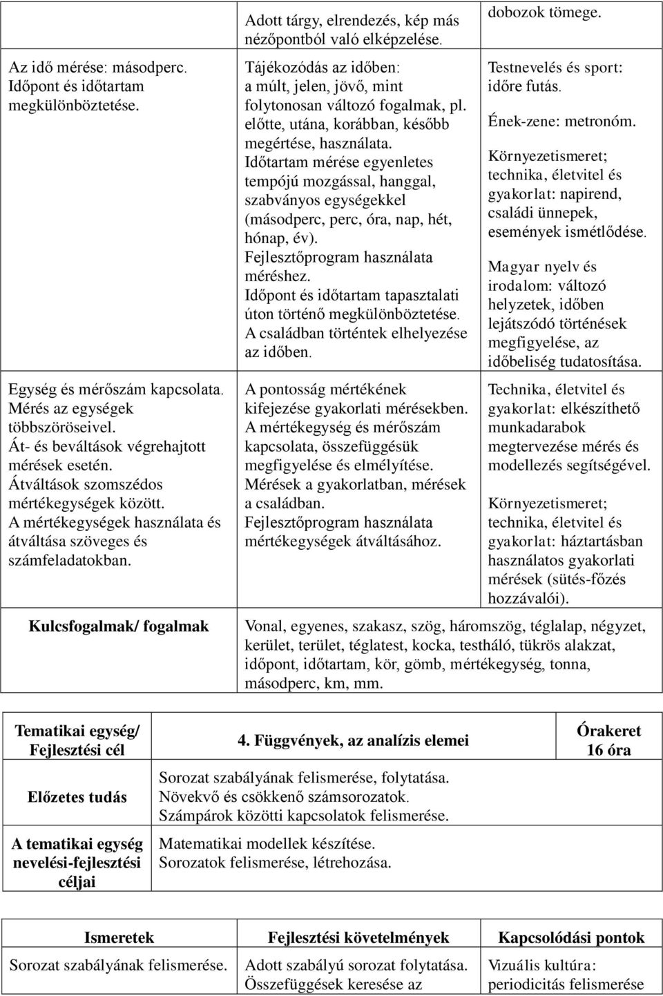 Kulcsfogalmak/ fogalmak Adott tárgy, elrendezés, kép más nézőpontból való elképzelése. Tájékozódás az időben: a múlt, jelen, jövő, mint folytonosan változó fogalmak, pl.