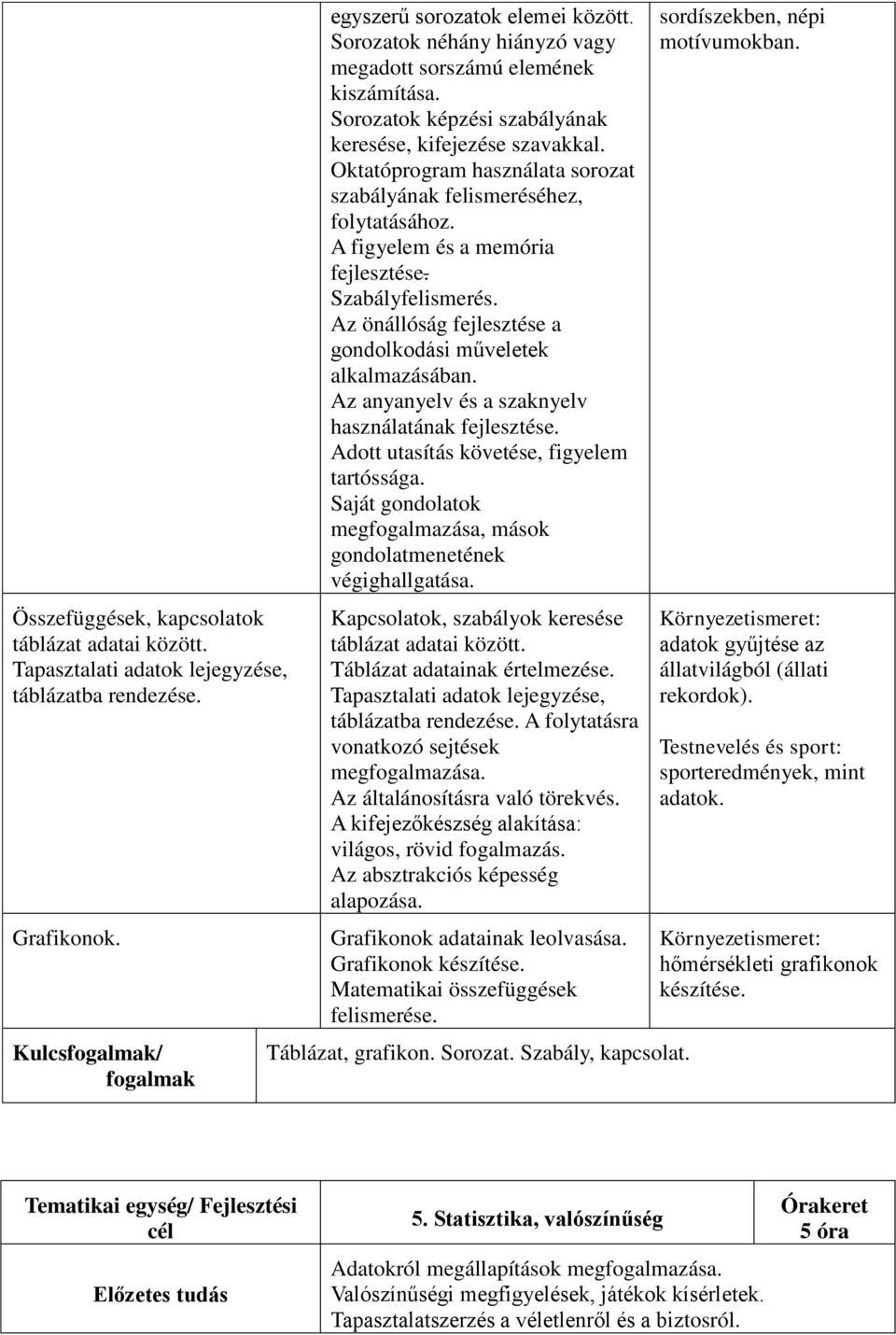 Oktatóprogram használata sorozat szabályának felismeréséhez, folytatásához. A figyelem és a memória fejlesztése. Szabályfelismerés. Az önállóság fejlesztése a gondolkodási műveletek alkalmazásában.