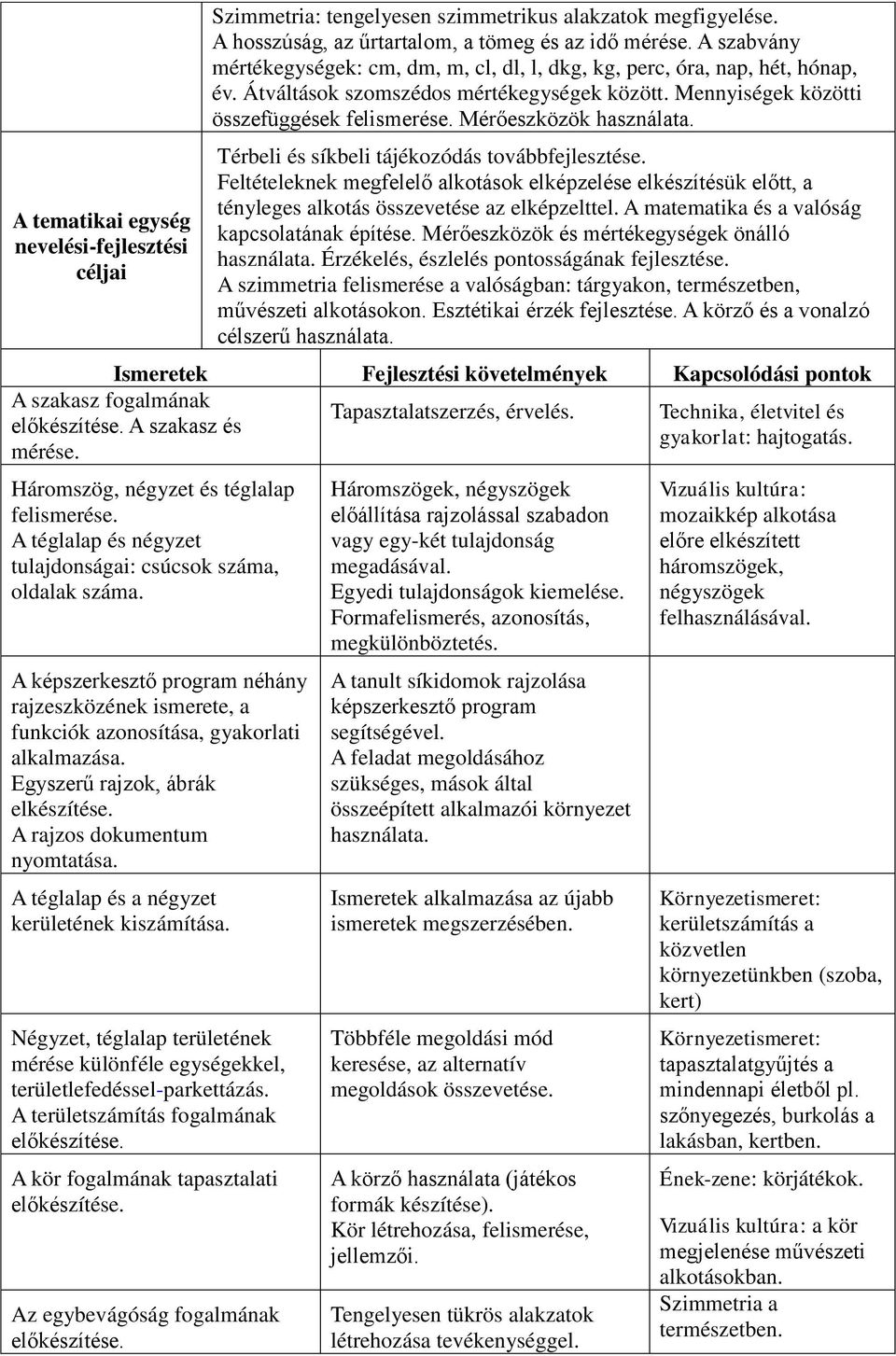 Mérőeszközök használata. Térbeli és síkbeli tájékozódás továbbfejlesztése. Feltételeknek megfelelő alkotások elképzelése elkészítésük előtt, a tényleges alkotás összevetése az elképzelttel.