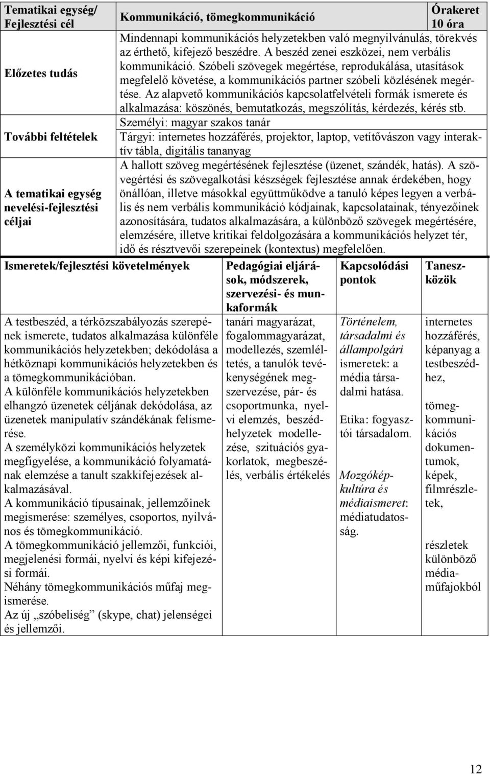 Az alapvető kommunikációs kapcsolatfelvételi formák ismerete és alkalmazása: köszönés, bemutatkozás, megszólítás, kérdezés, kérés stb.