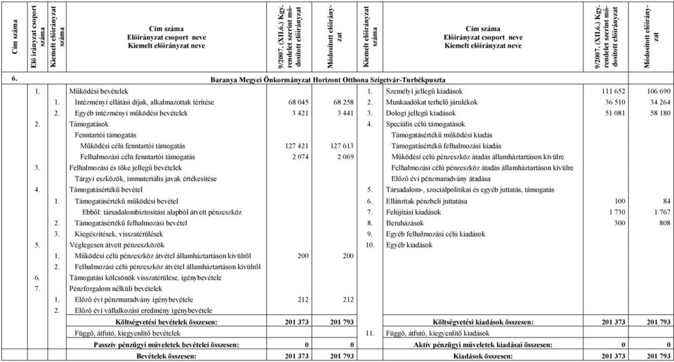 Egyéb intézményi működési bevételek 3 421 3 441 3. Dologi jellegű kiadások 51 081 58 180 2. Támogatások 4.