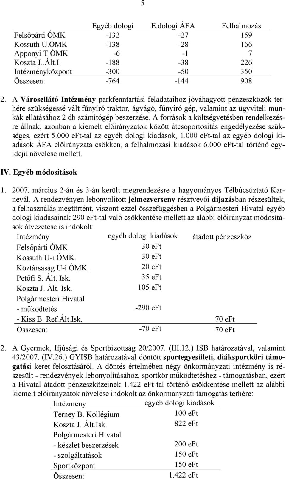 A források a költségvetésben rendelkezésre állnak, azonban a kiemelt előirányzatok között átcsoportosítás engedélyezése szükséges, ezért 5.000 eft-tal az egyéb dologi kiadások, 1.