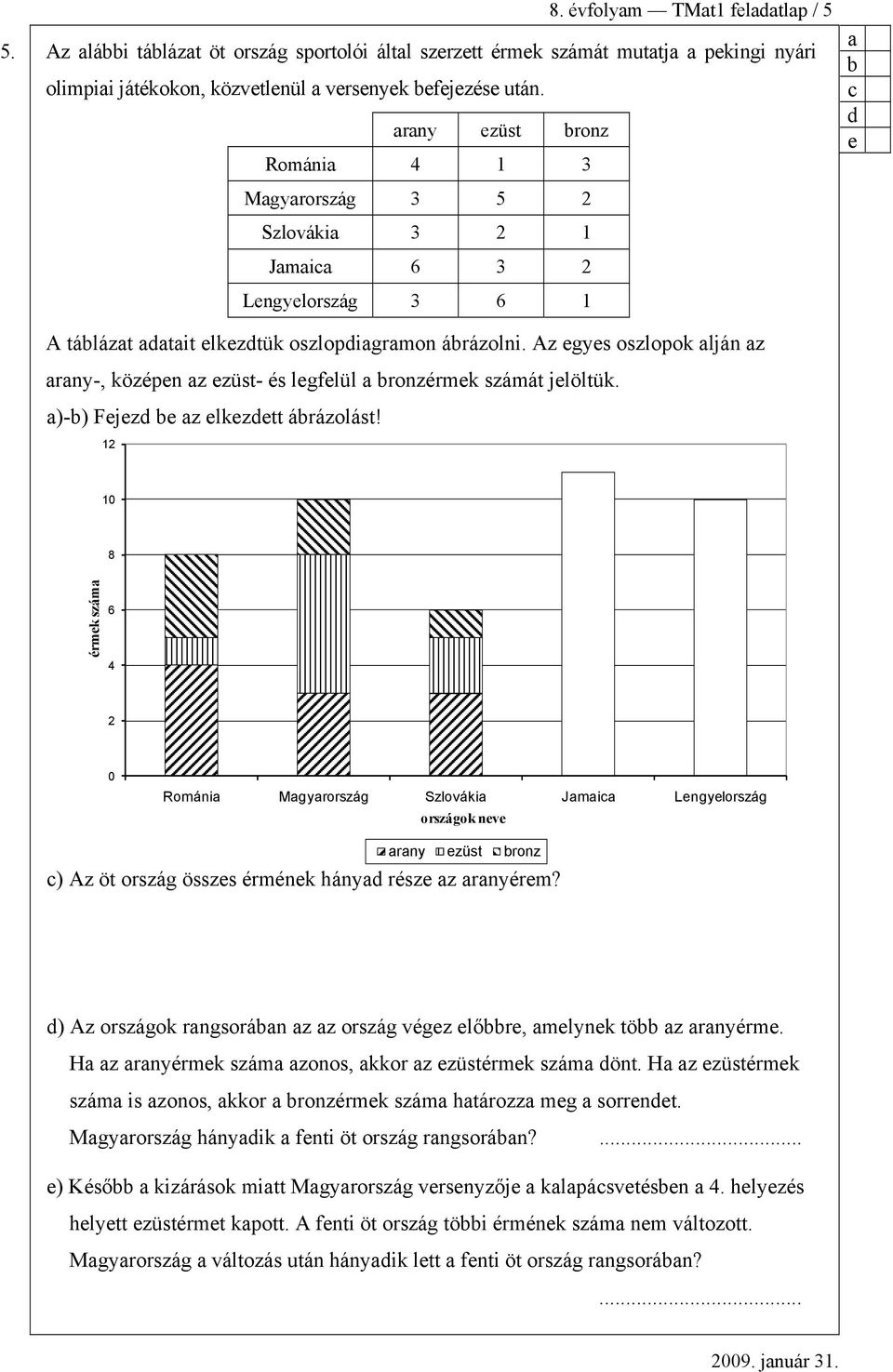 )-) Fejez e z elkezett árázolást! 0 8 érmek szám 6 0 Románi Mgyrország Szlováki Jmi Lengyelország országok neve rny ezüst ronz ) Az öt ország összes érmének hány része z rnyérem?