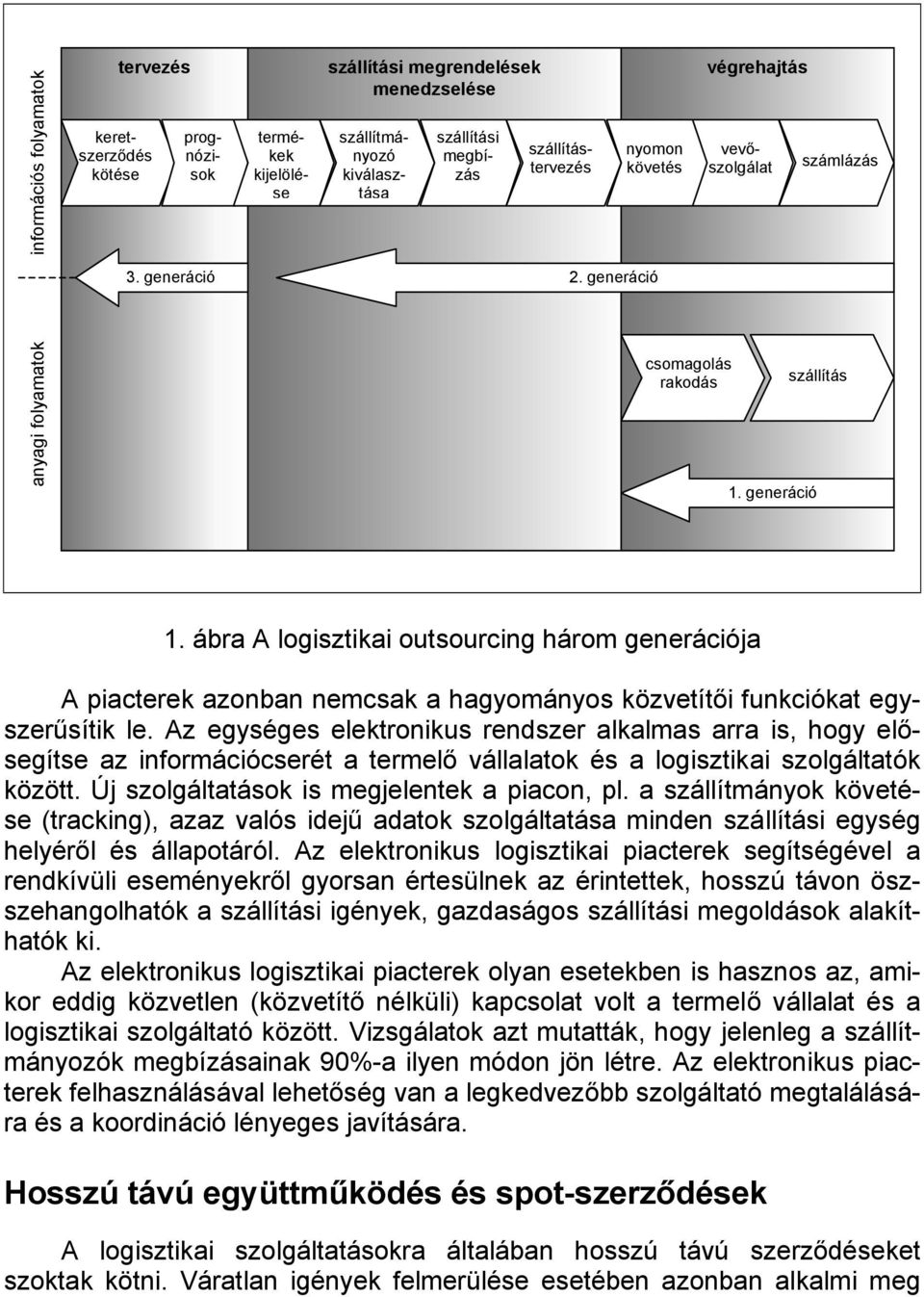 ábra A logisztikai outsourcing három generációja A piacterek azonban nemcsak a hagyományos közvetítői funkciókat egyszerűsítik le.